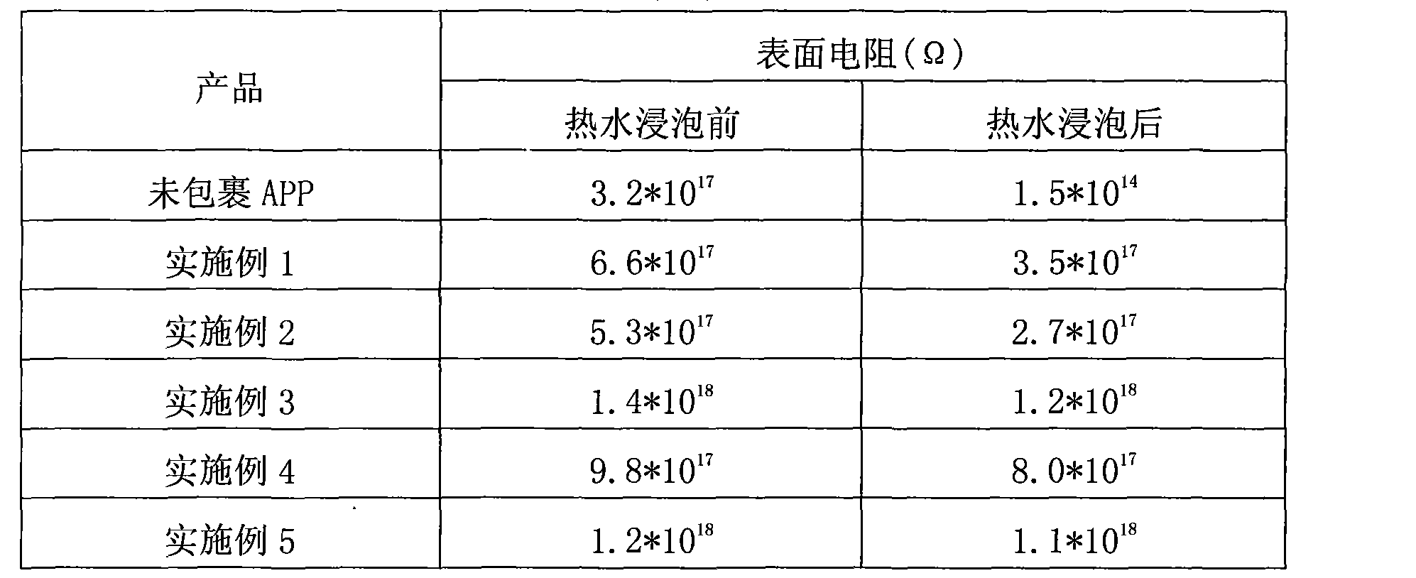 Method for preparing microencapsulated ammonium polyphosphate