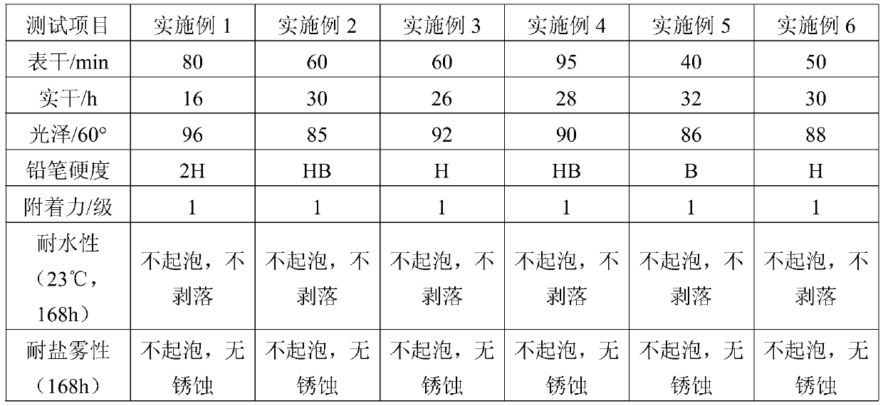 A kind of water-based self-drying acrylic acid modified epoxy ester resin emulsion and preparation method thereof