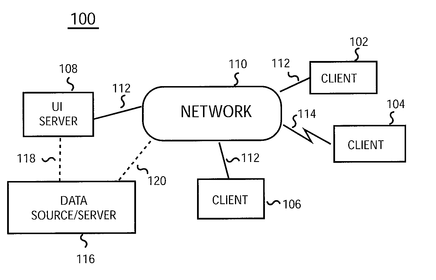 Platform-independent distributed user interface client architecture