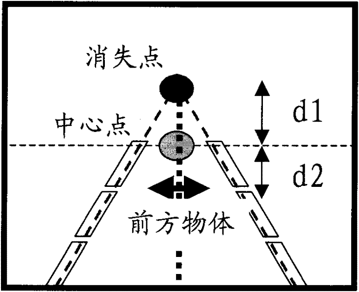 Dual vision front vehicle safety warning device and method thereof