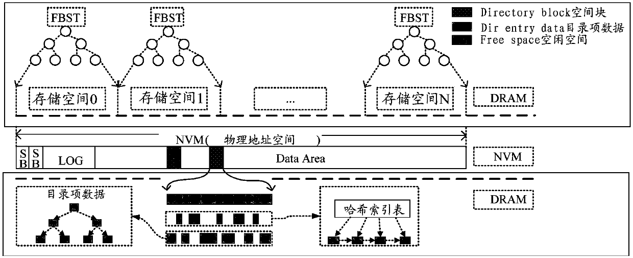 Memory space management method and apparatus