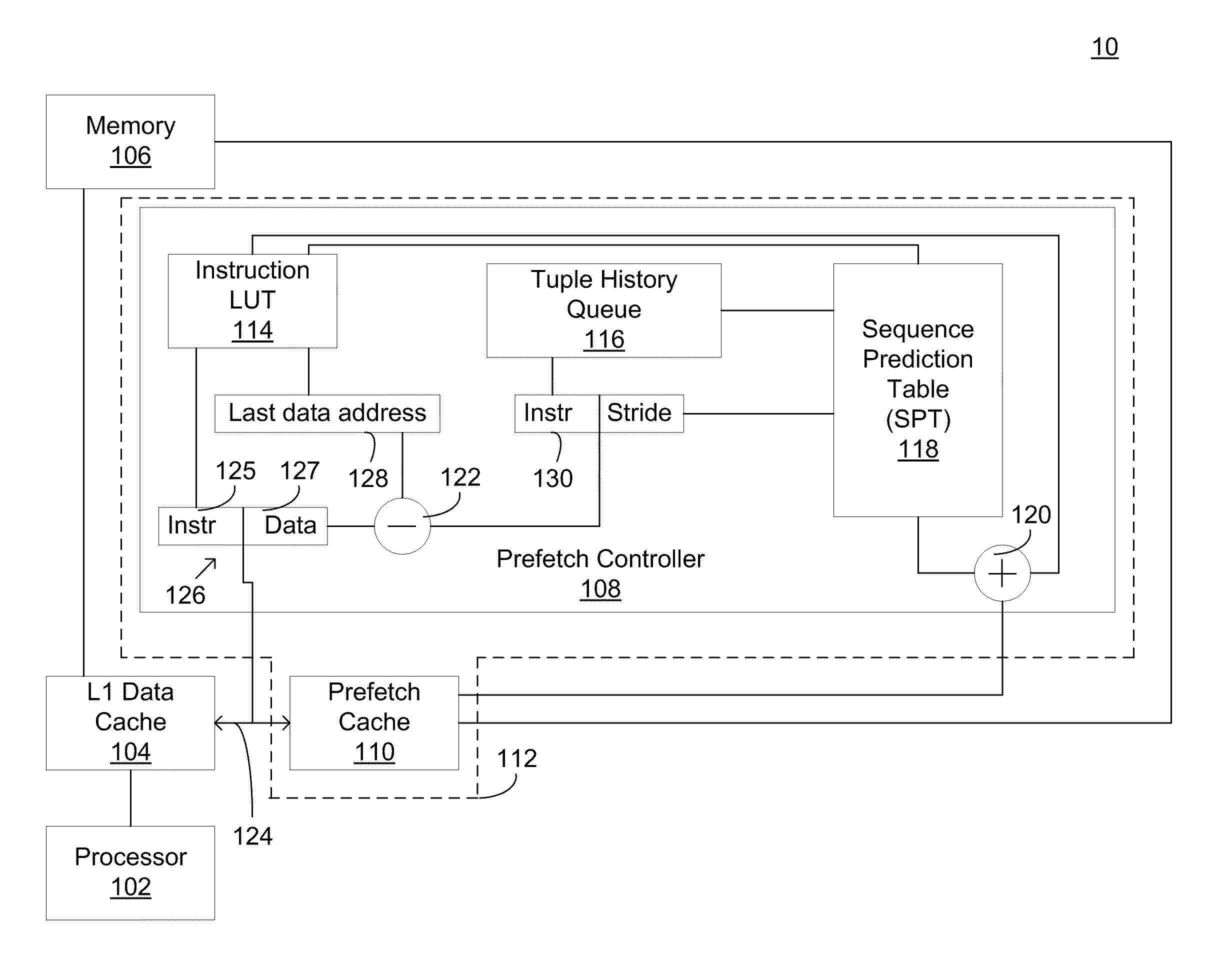 System and method for prefetching data