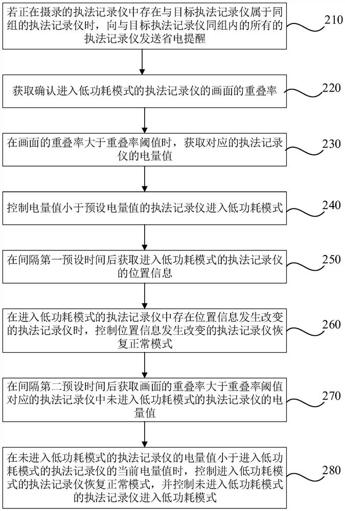 Law enforcement recorder management method and device, server and storage medium