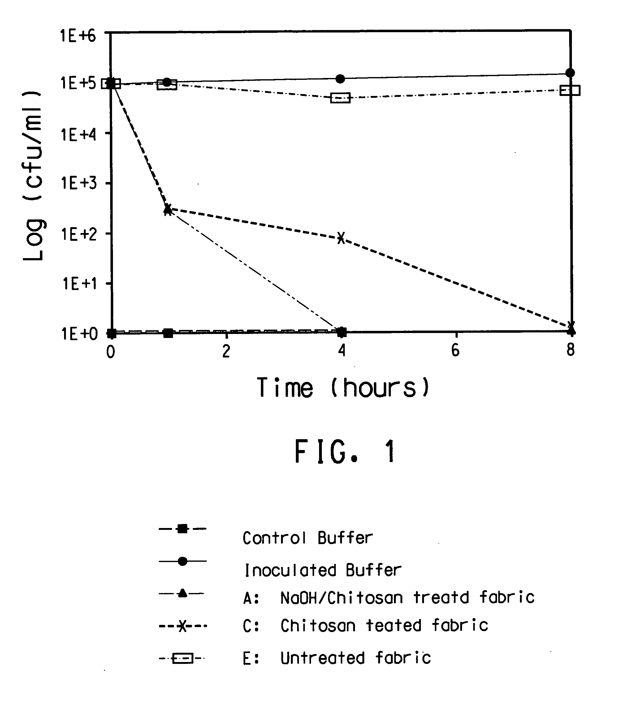 Antimicrobial ballistic fabrics and protective articles