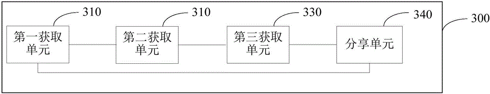 File sharing method and terminal