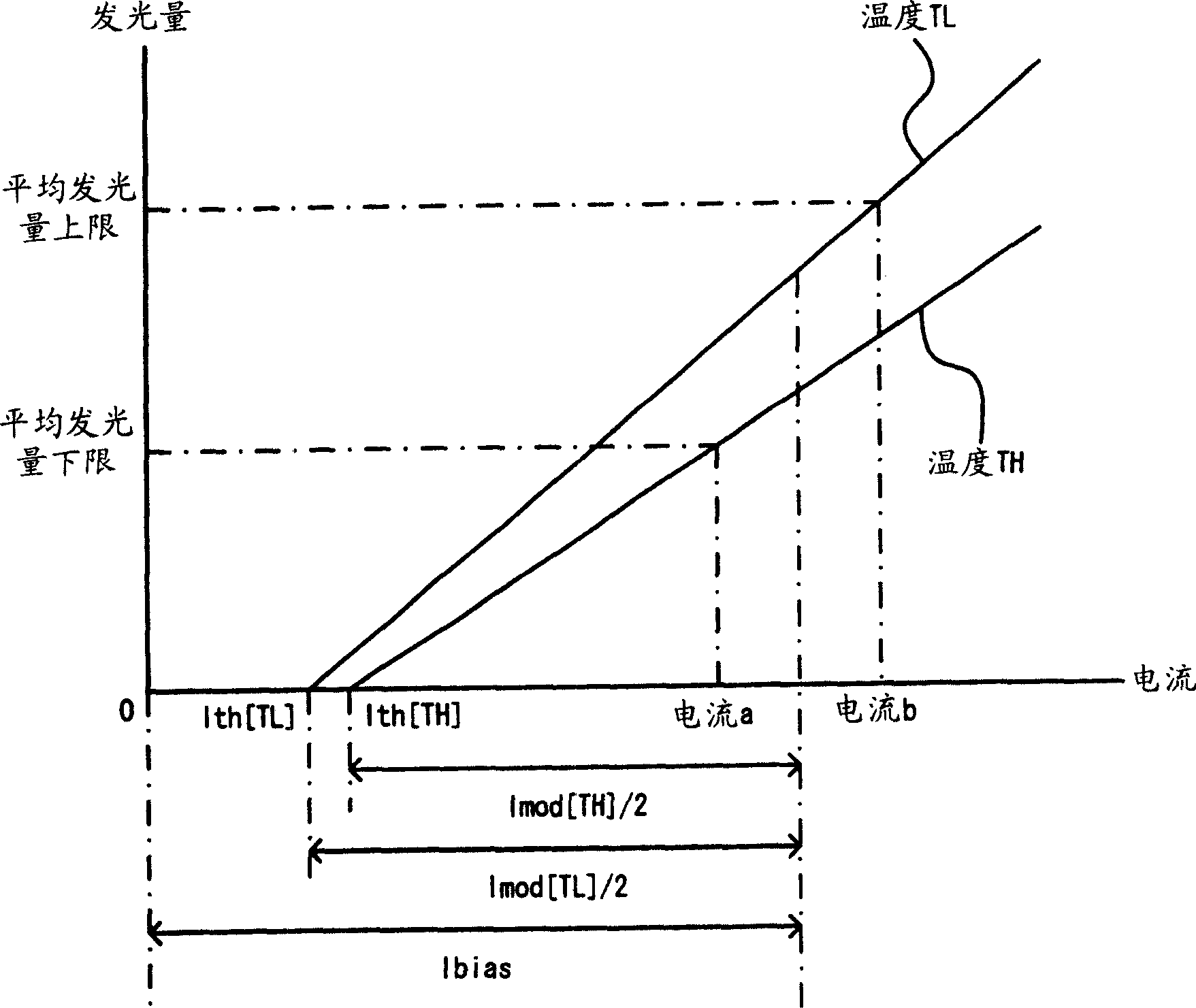 Light emitting element driving circuit, communication device and light emitting element driving method