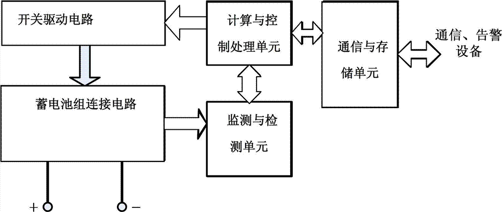 Storage battery pack connection circuit and intelligent storage battery pack