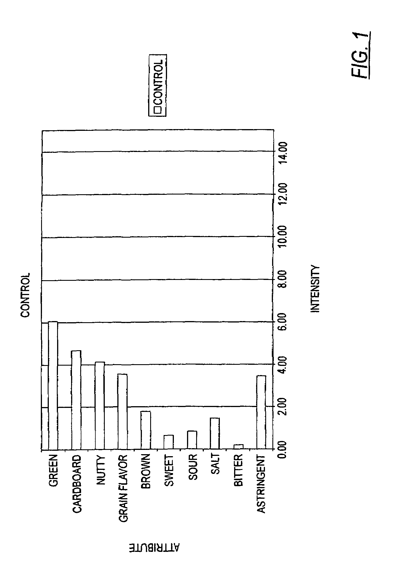 Method of deflavoring soy-derived materials for use in beverages