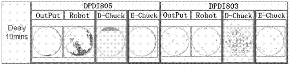 Method for detecting ammonia gas concentration and method for controlling pattern cd in photolithography process