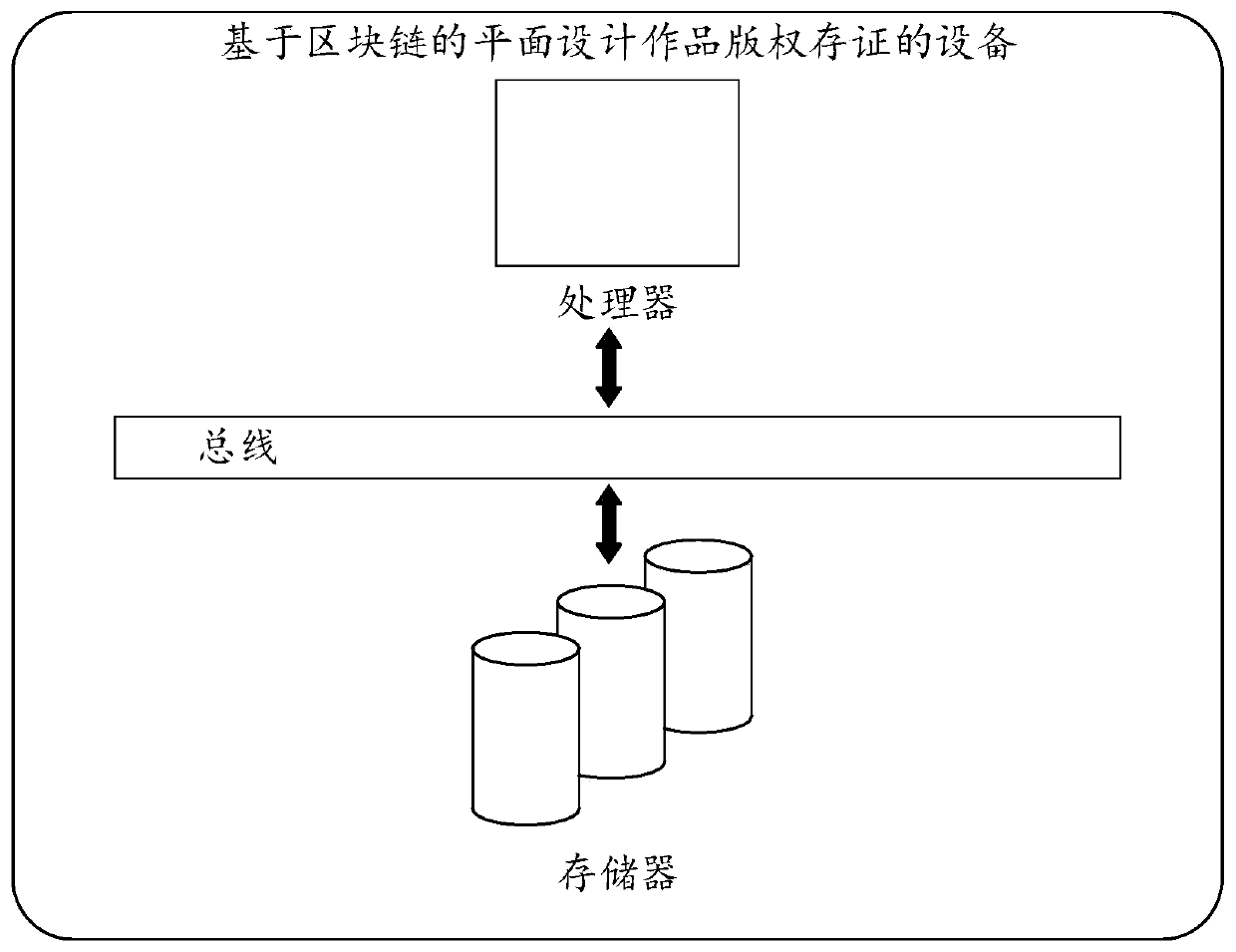 Blockchain-based graphic design work copyright evidence storage method and device and medium