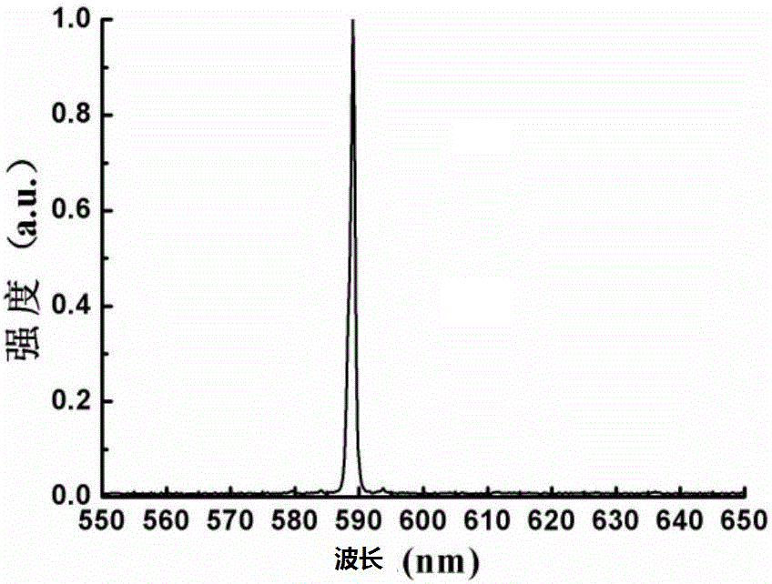 589 nm laser based on raman frequency conversion and laser sum frequency