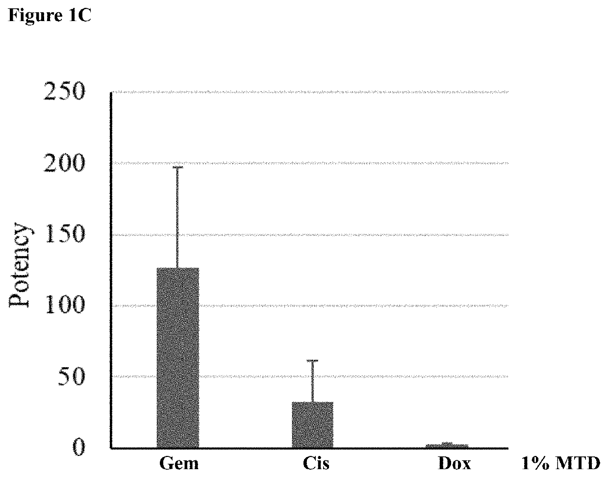 Methods for therapeutics prescreening in bodily fluids