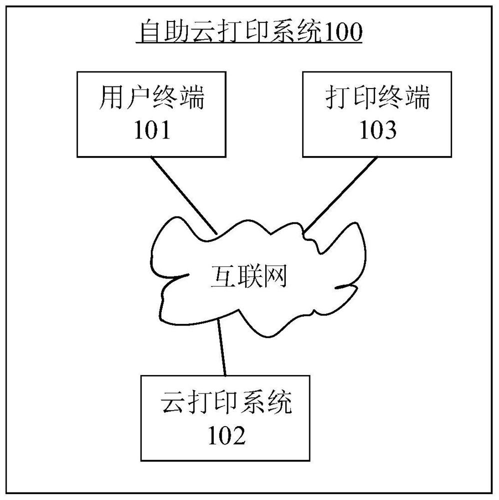 Self-service cloud printing method and system