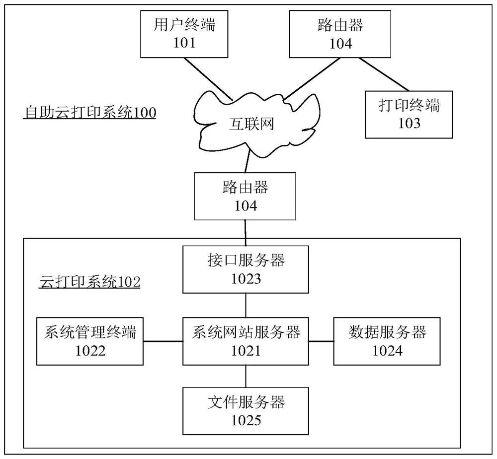 Self-service cloud printing method and system