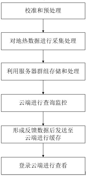 A geothermal monitoring system and method