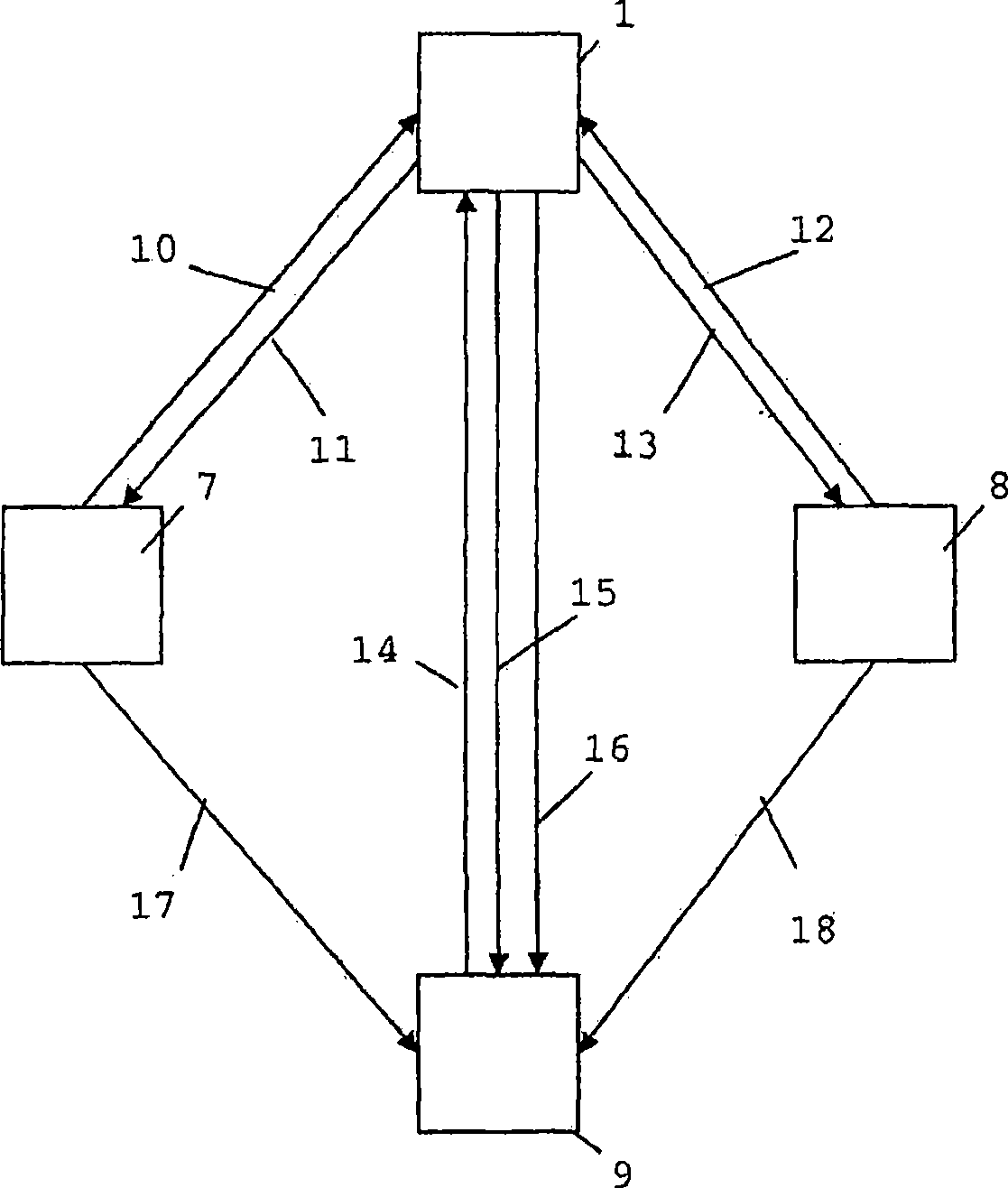 Method and system for secure peer-to-peer communication