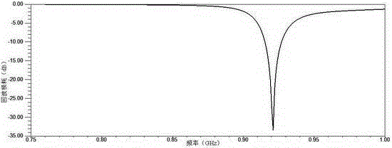 Inductively coupled feed bending dipole RFID (radio frequency identification) tag antenna