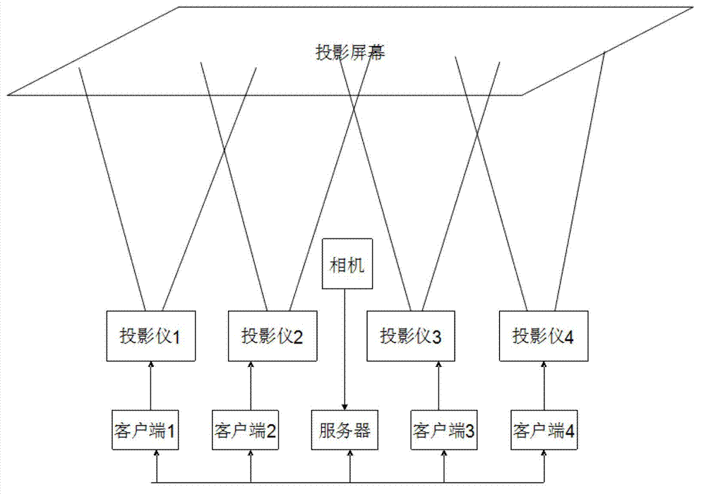 Color correction method of multi-projector display system