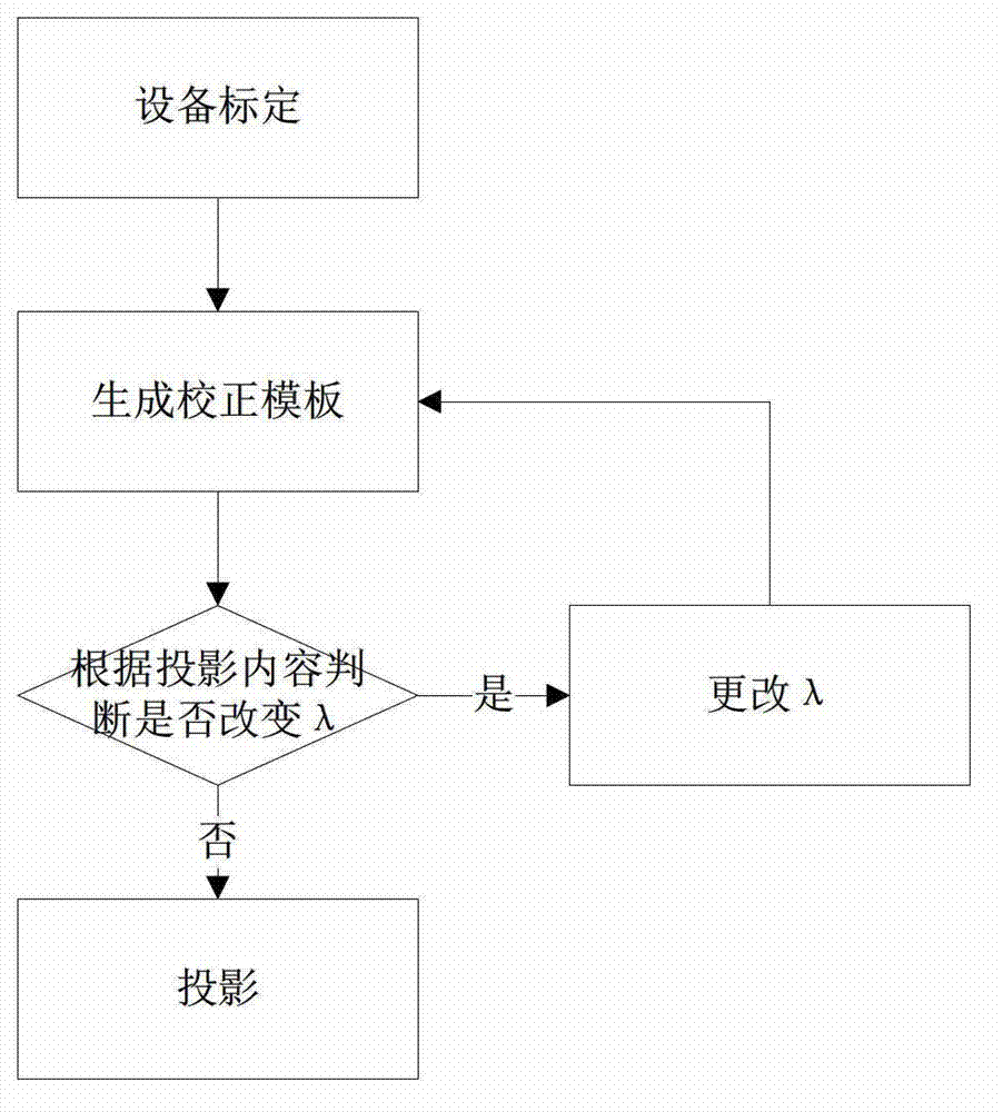 Color correction method of multi-projector display system