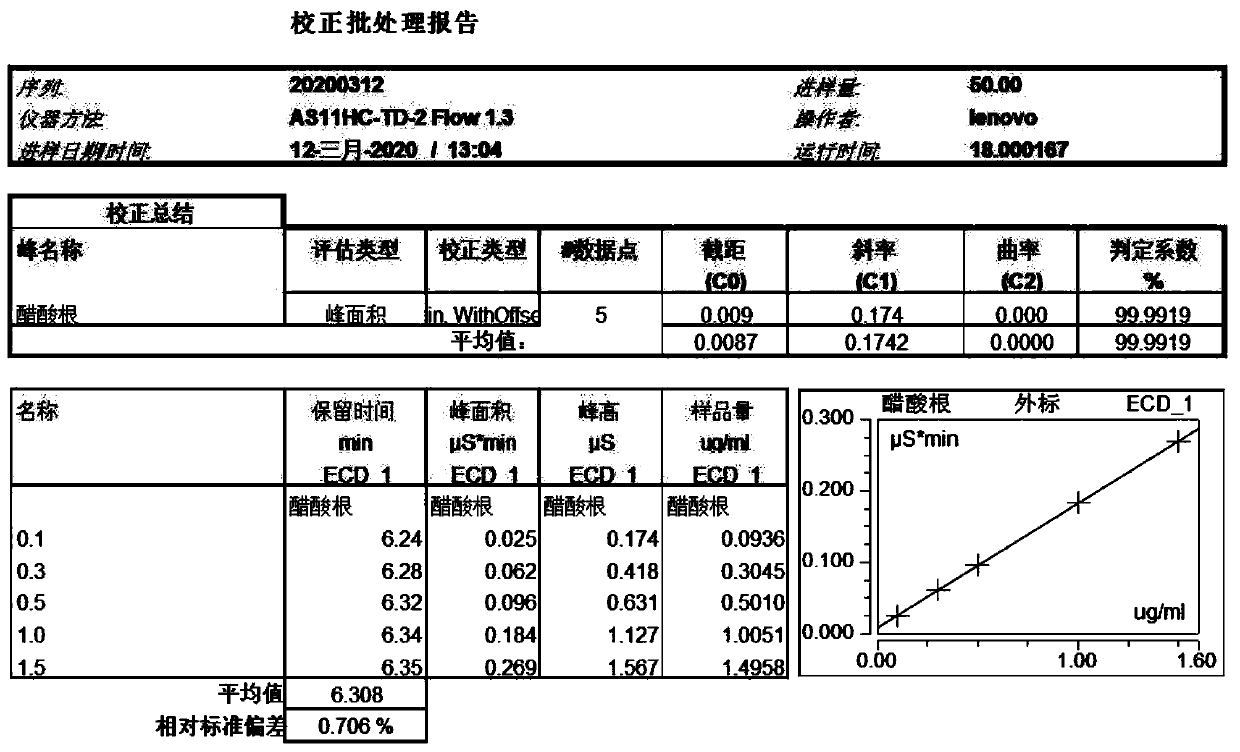 Method for accurately preparing acetic acid standard curve solution and detecting protected amino acid acetic acid