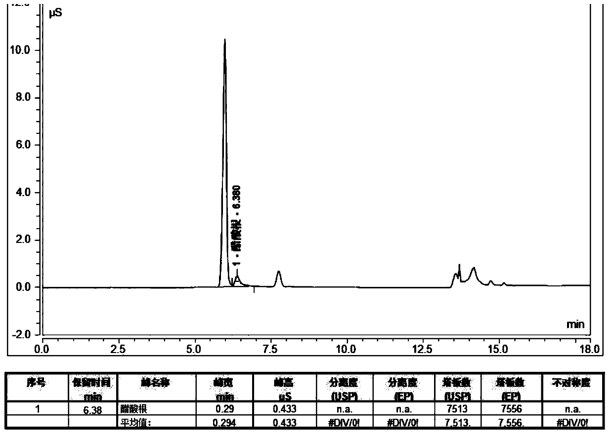 Method for accurately preparing acetic acid standard curve solution and detecting protected amino acid acetic acid