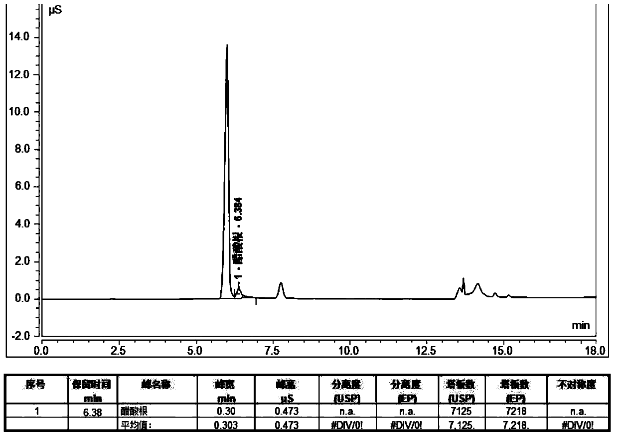 Method for accurately preparing acetic acid standard curve solution and detecting protected amino acid acetic acid