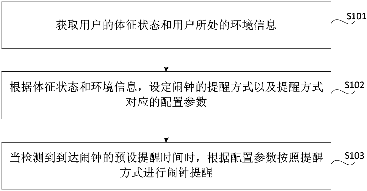 Alarm method and device and computer readable storage medium