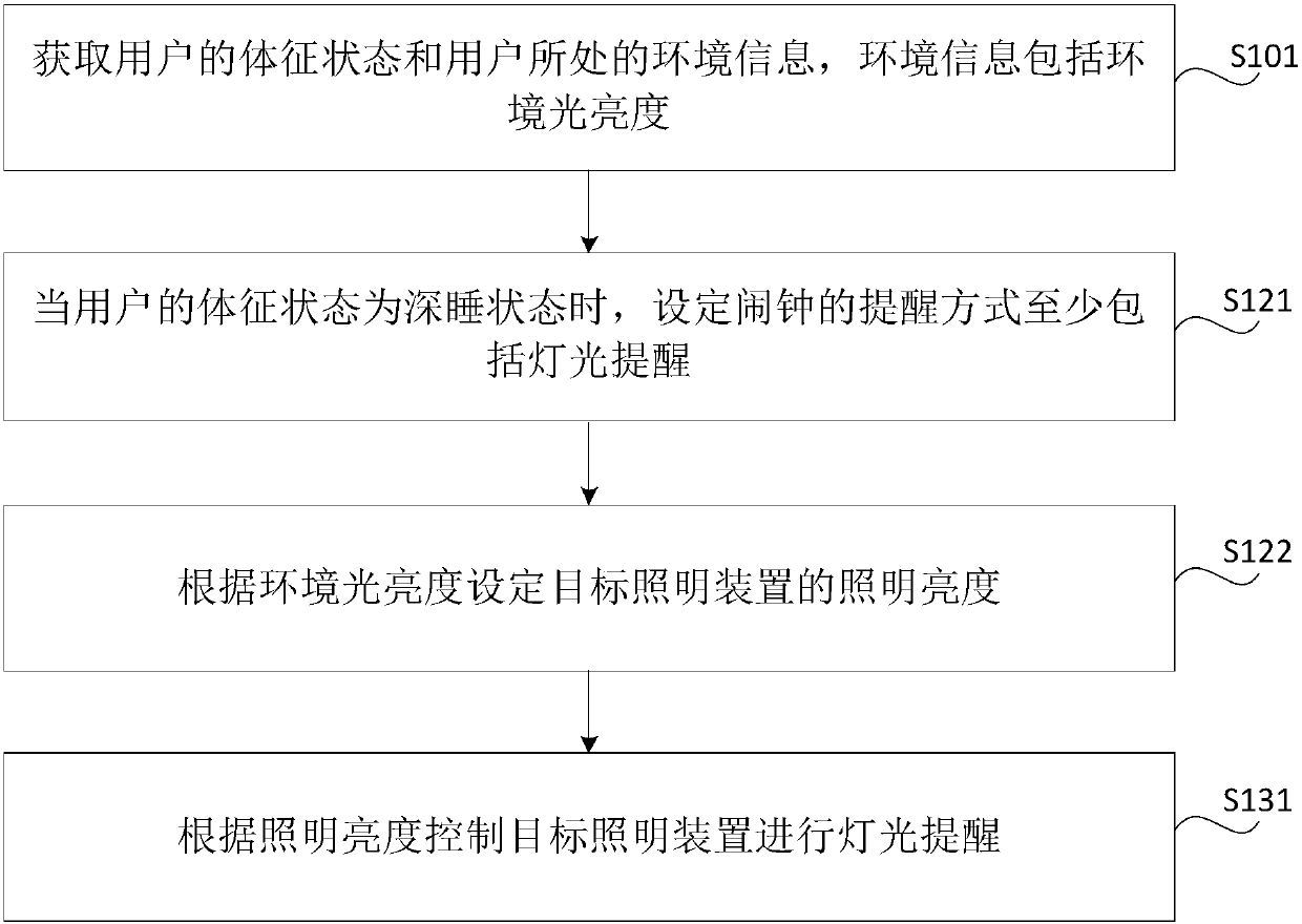 Alarm method and device and computer readable storage medium