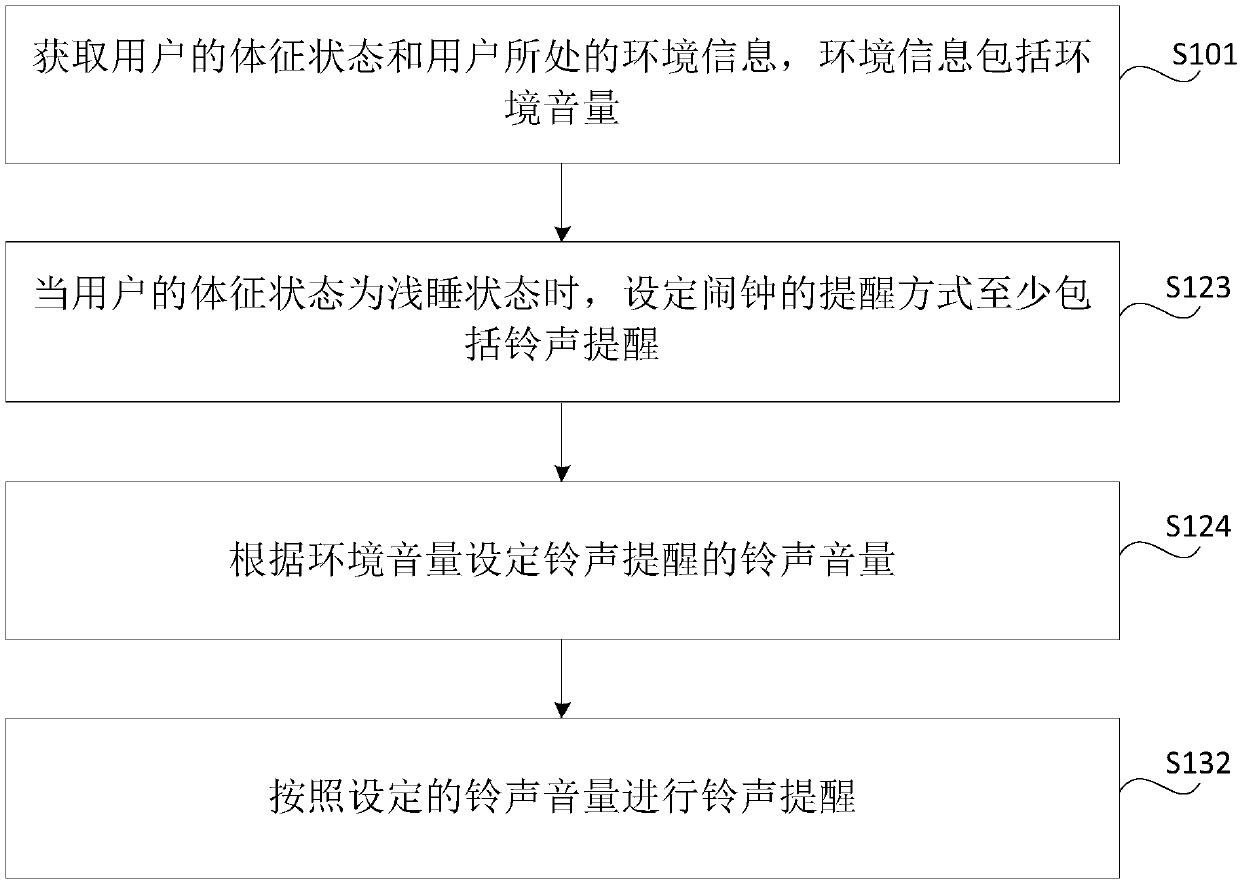 Alarm method and device and computer readable storage medium