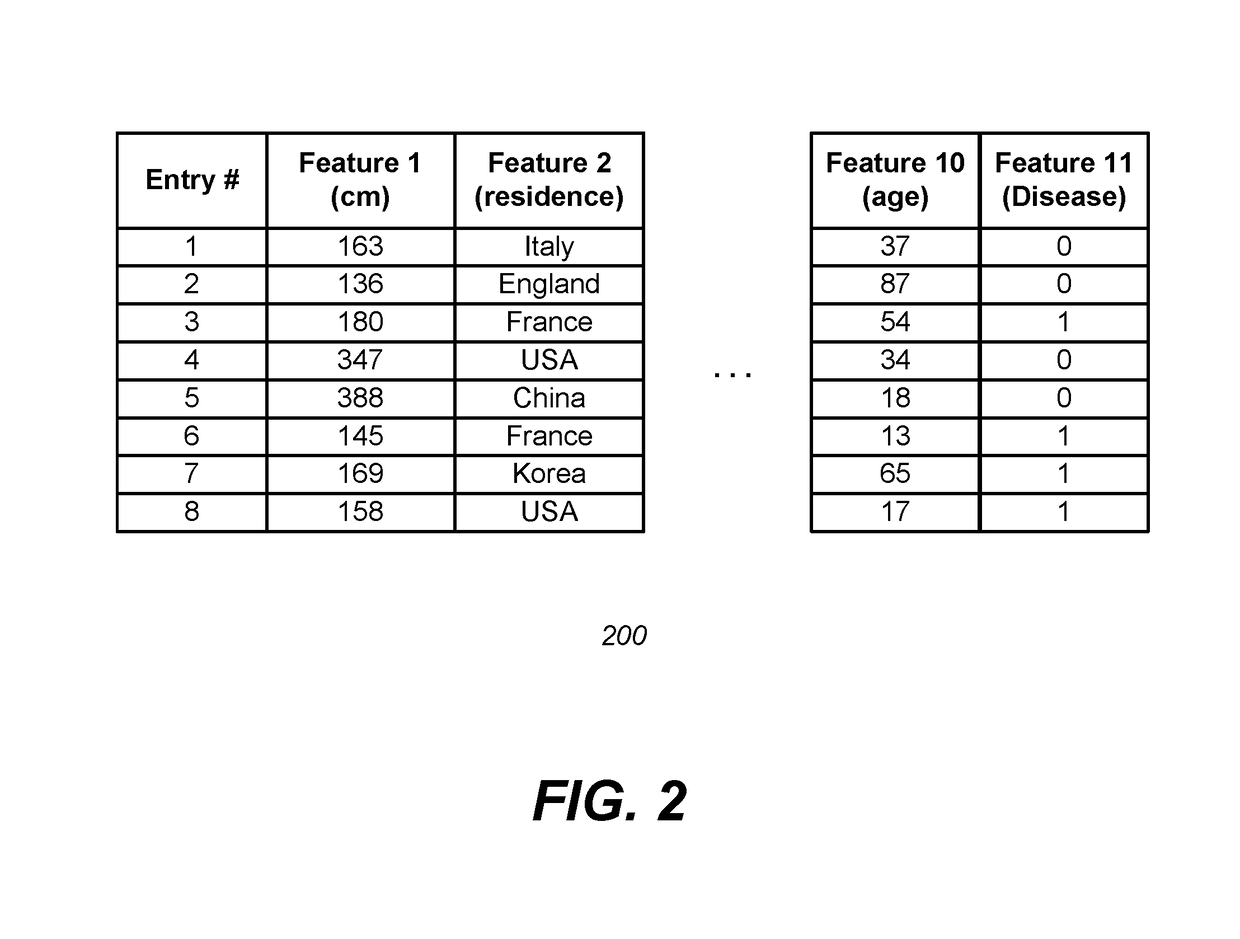 Differentially private database queries involving rank statistics