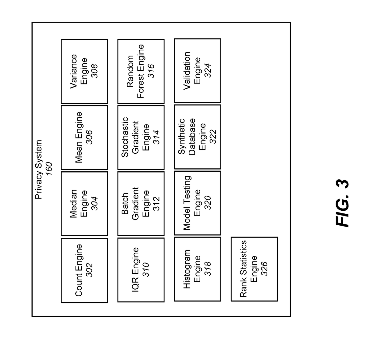 Differentially private database queries involving rank statistics