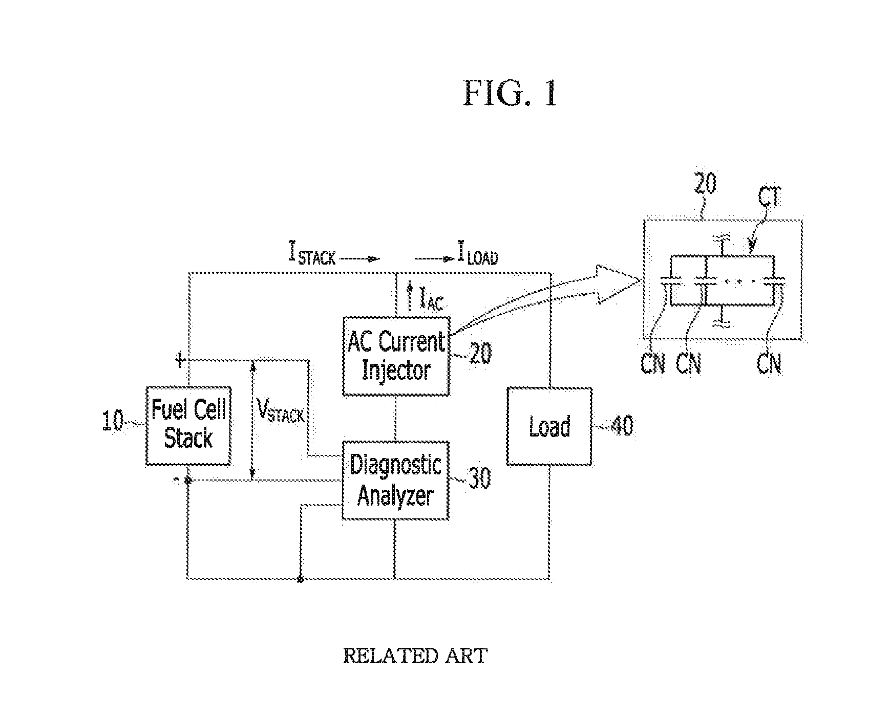 Diagnostic and heat management system for fuel cell stack