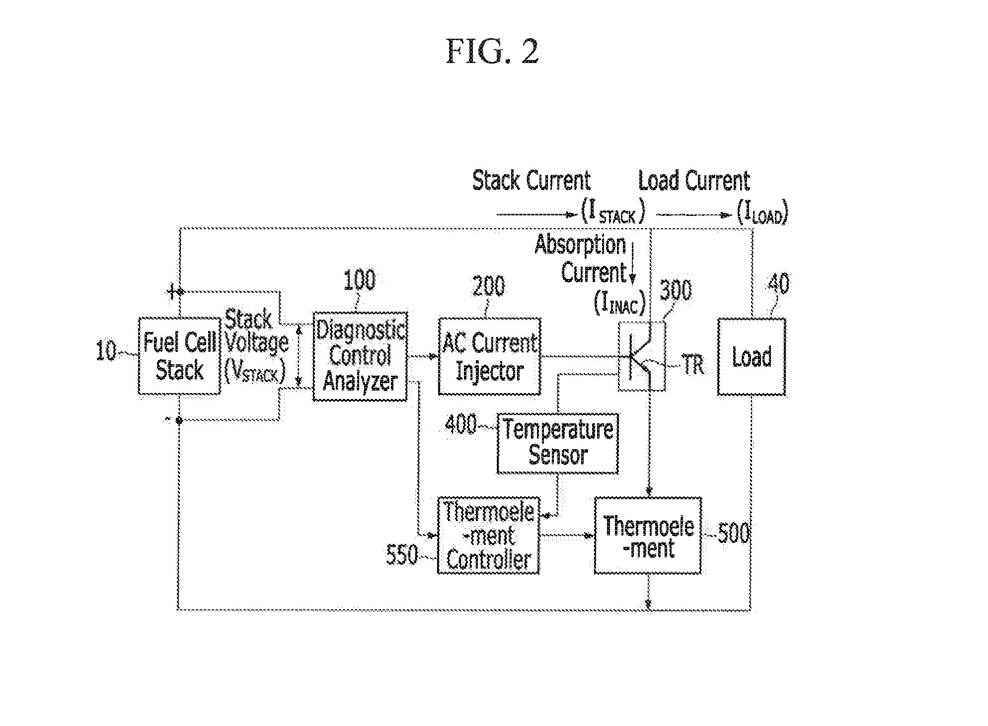 Diagnostic and heat management system for fuel cell stack