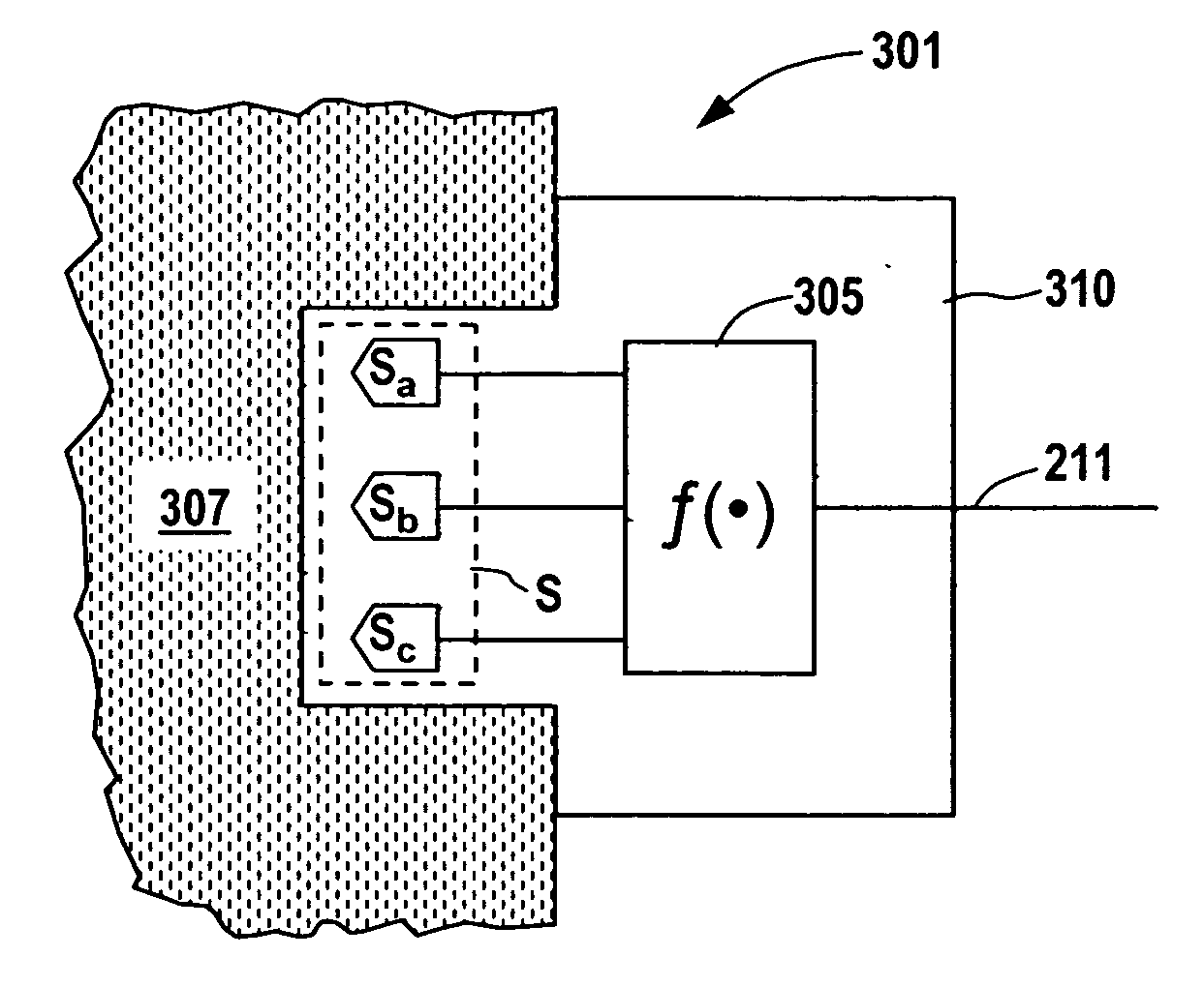 Quasi-redundant smart sensing topology