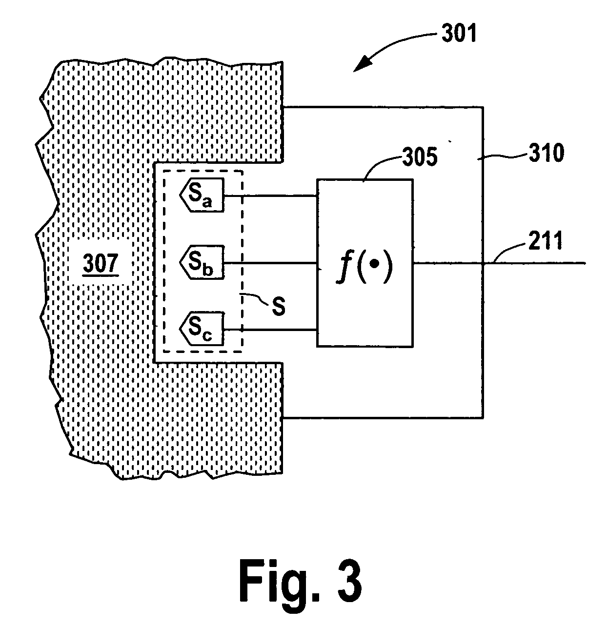 Quasi-redundant smart sensing topology