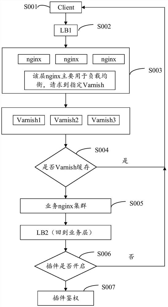 Page display method and system