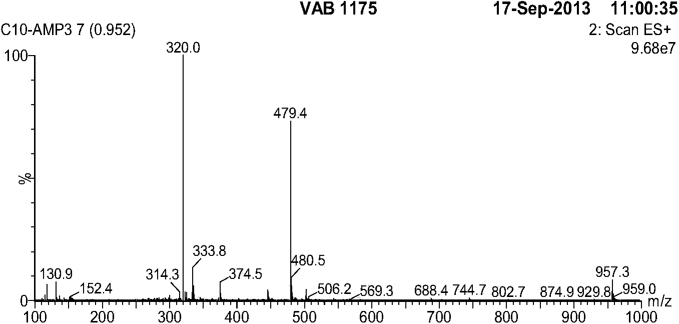 Small molecule peptide with antibacterial antiviral activity and active modifier of small molecule peptide