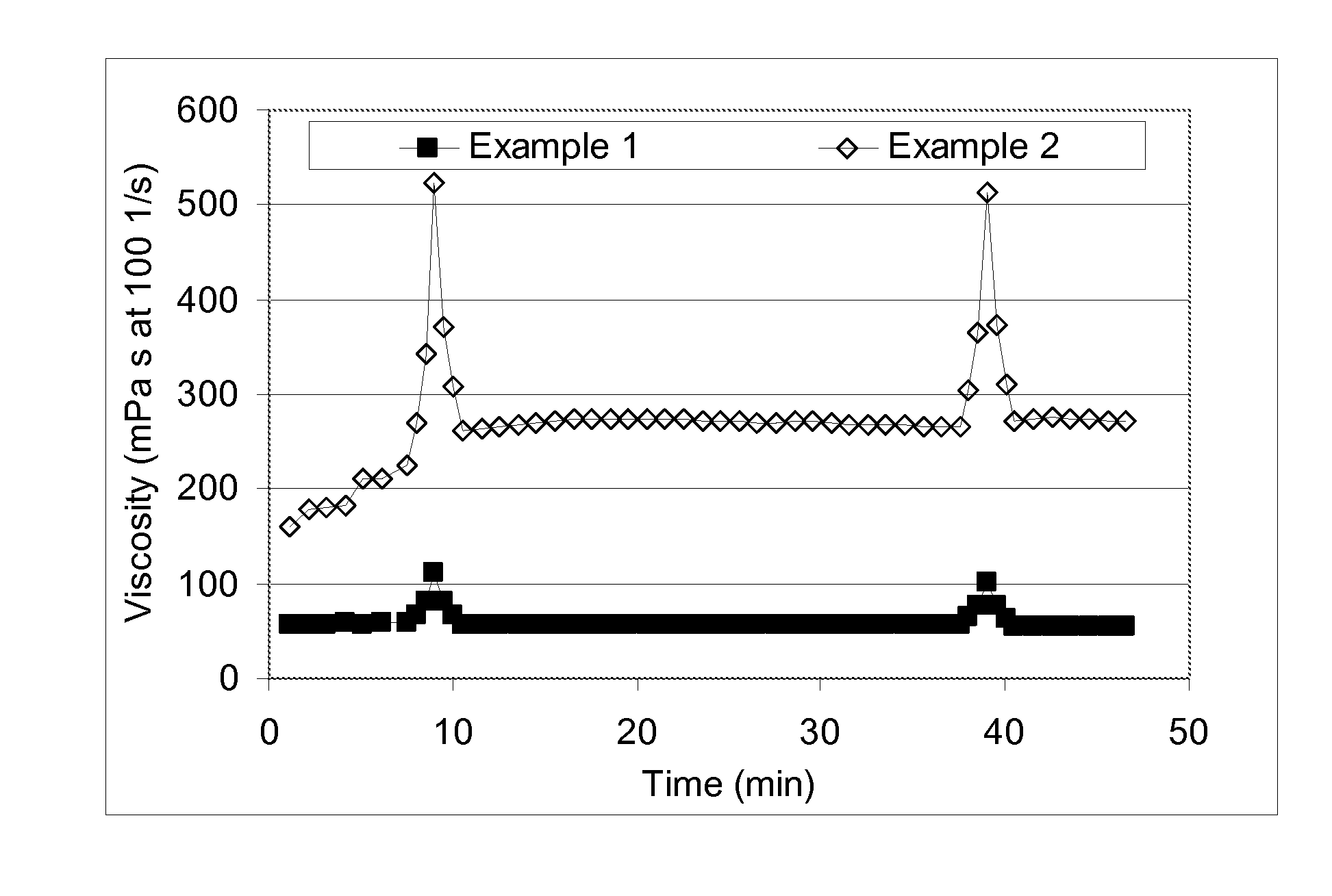 Well Treatment with Ionic Polymer Gels