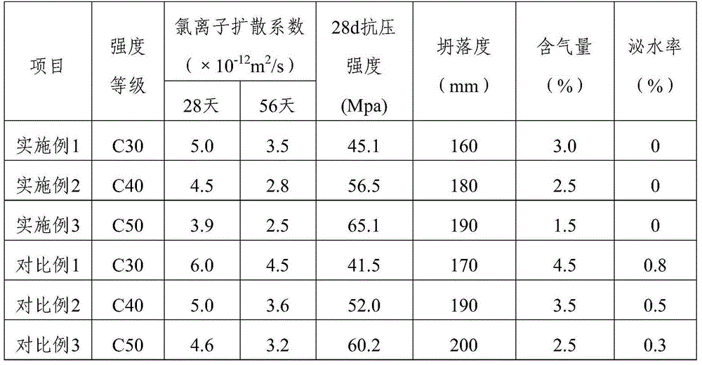 Fair-faced concrete and application thereof