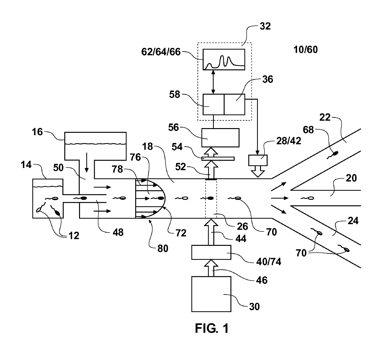 Device for high throughput sperm sorting