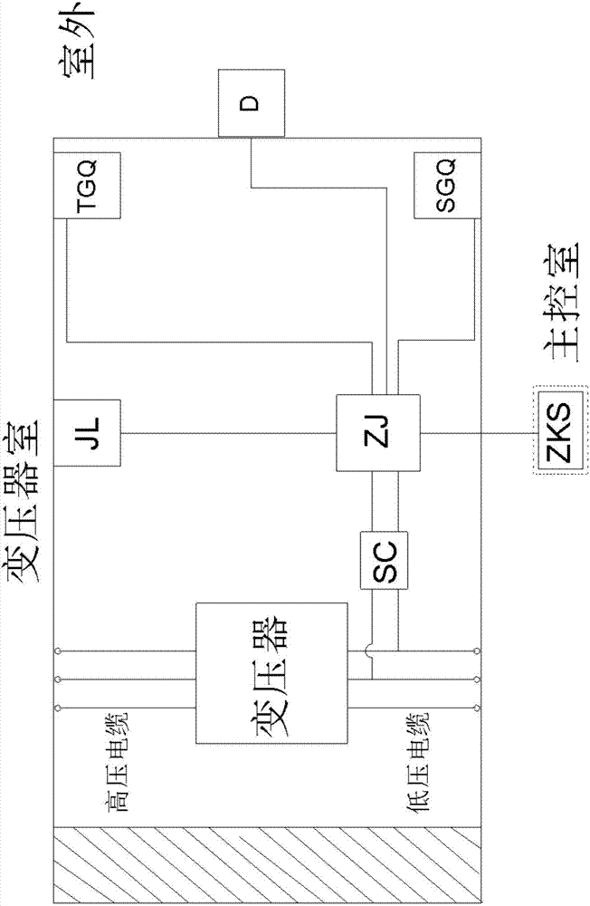 Device and method for preventing people entering transformer chamber by mistaken under electrified condition