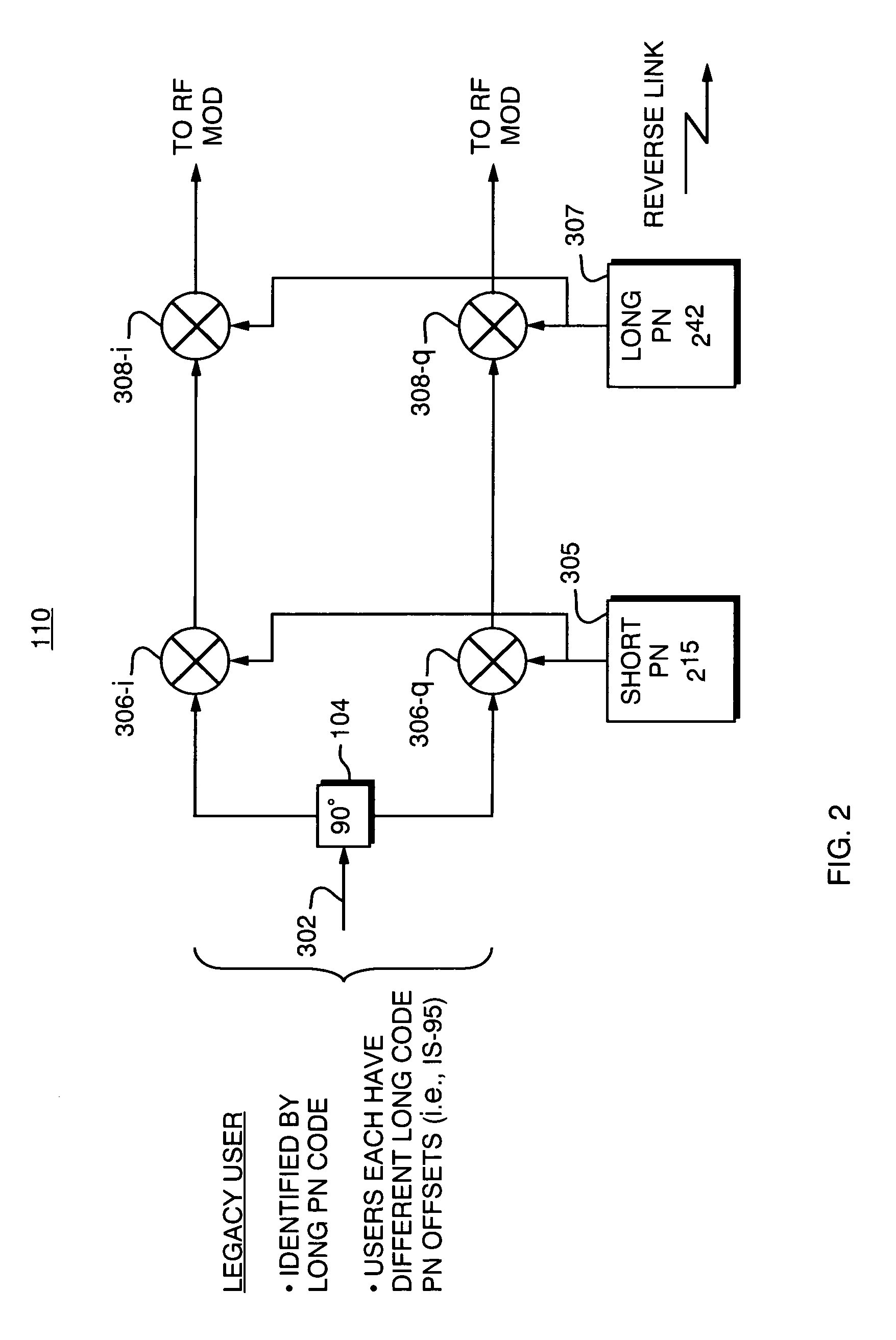 Method for allowing multi-user orthogonal and non-orthogonal interoperability of code channels