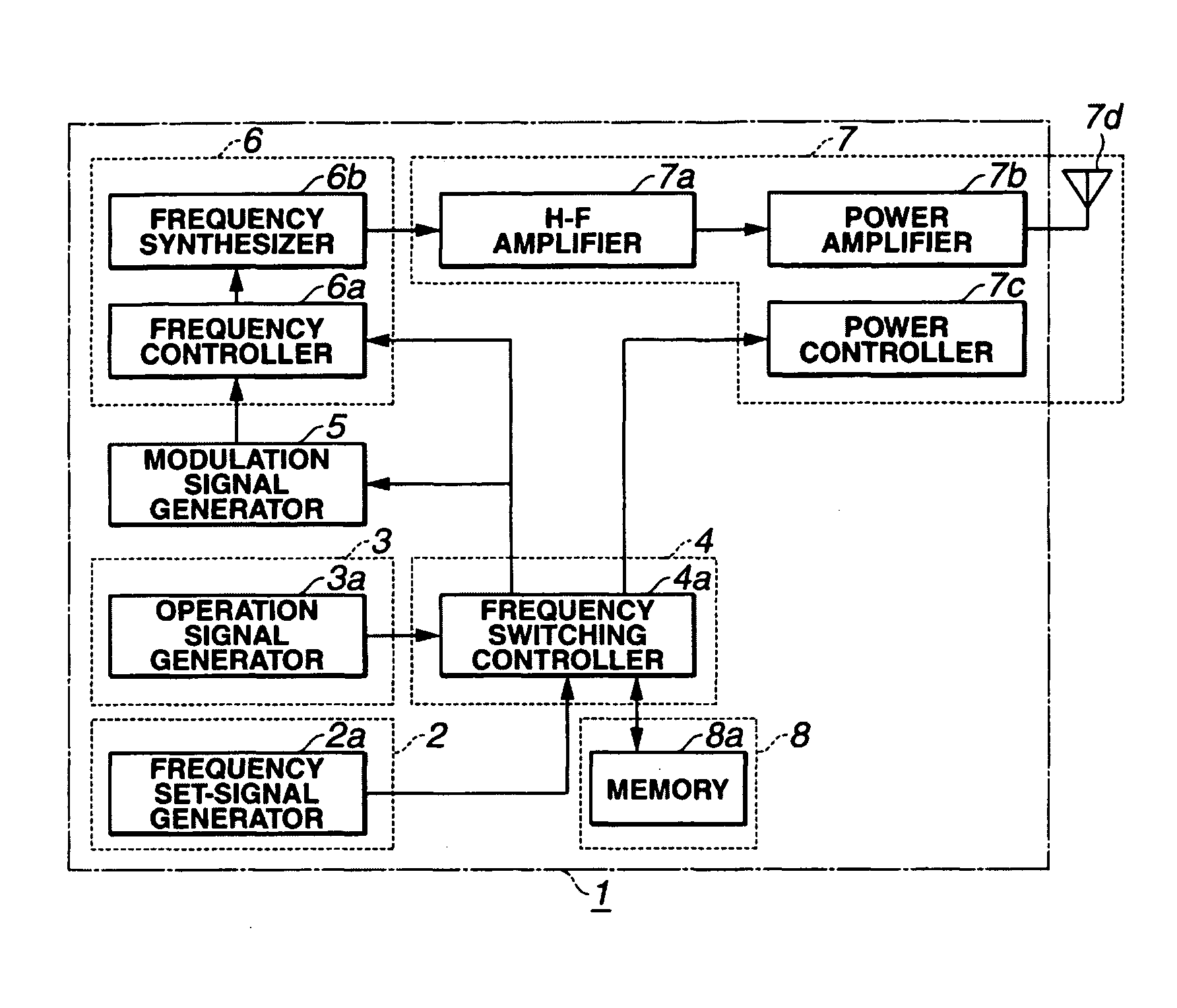 Radio control system for models