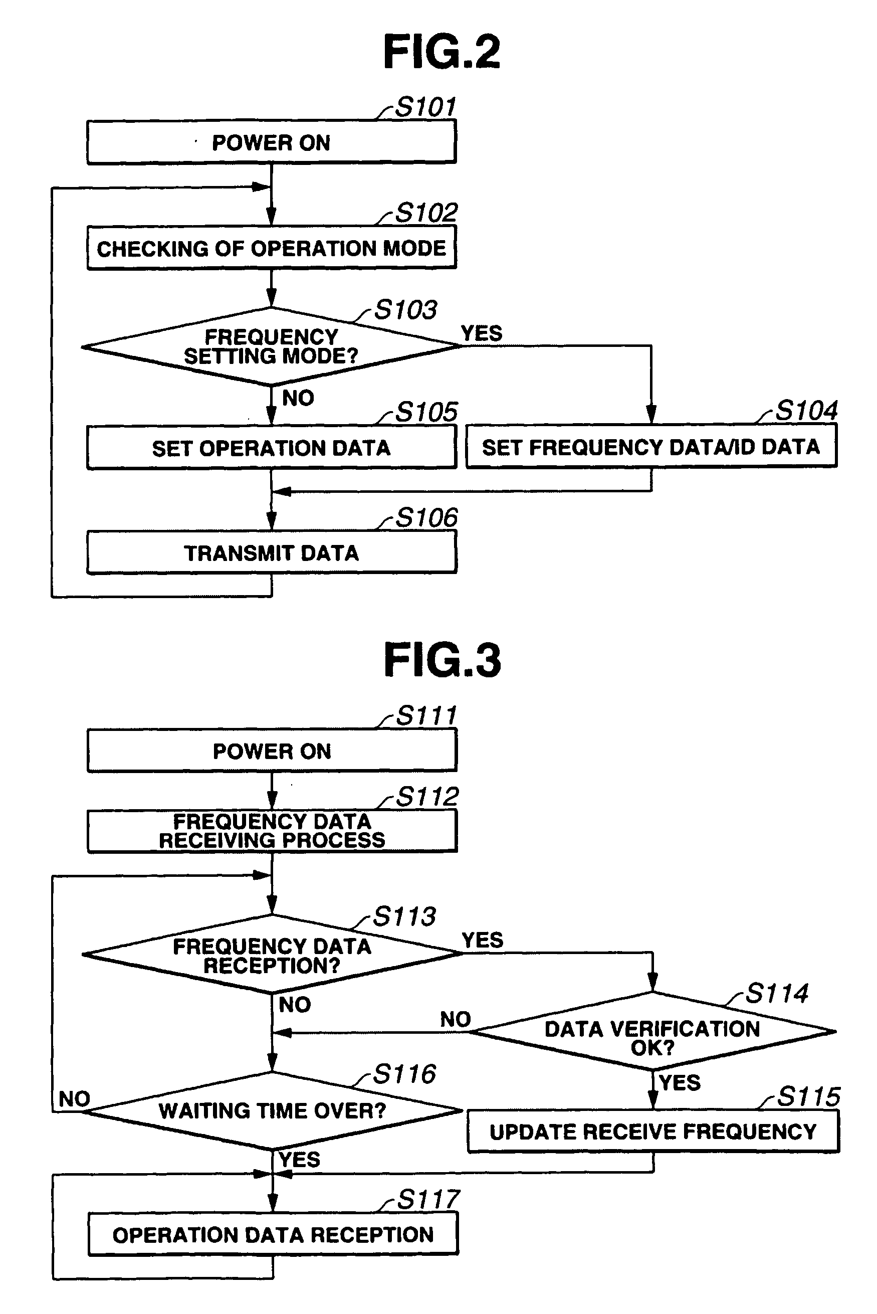 Radio control system for models