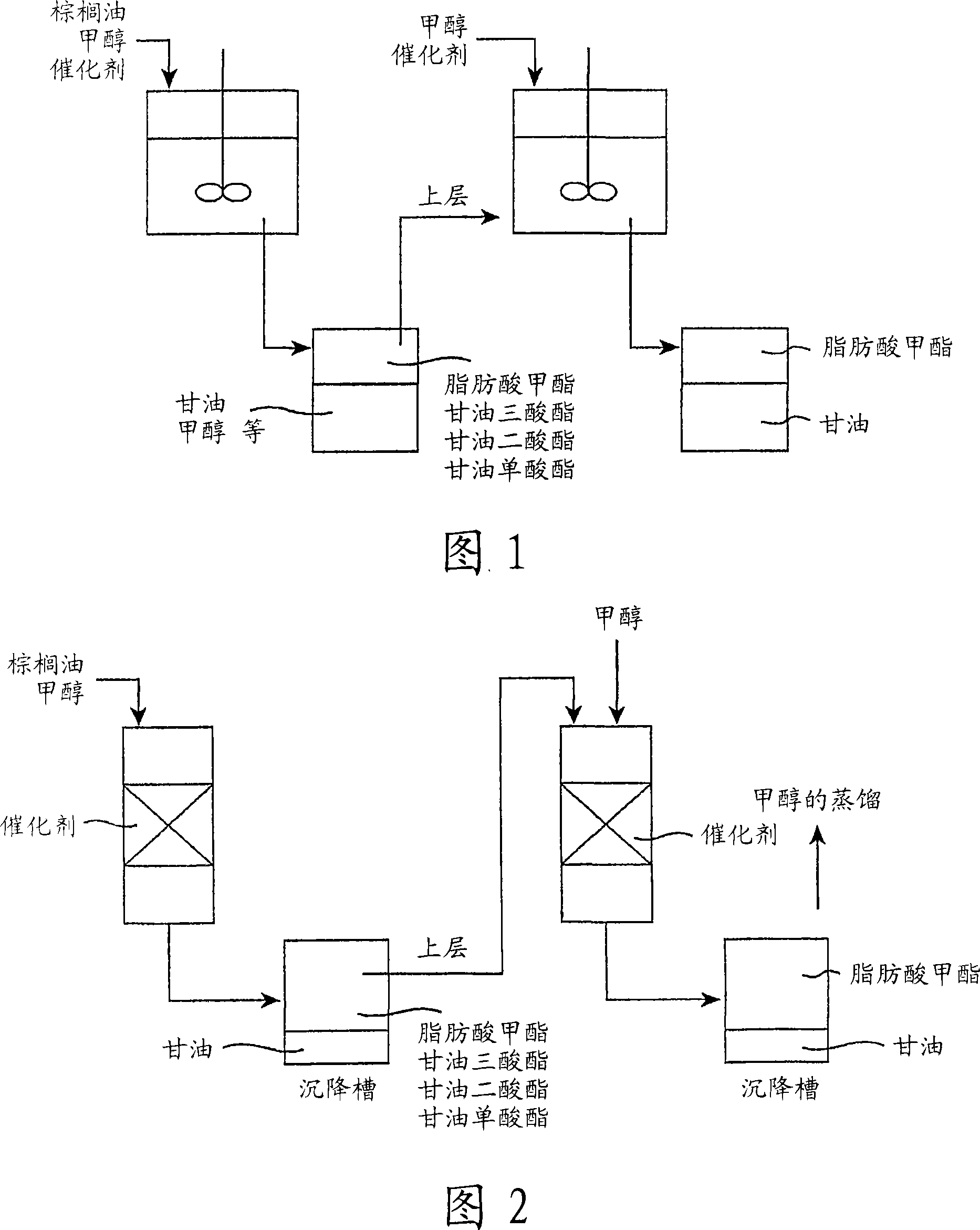 Method for producing fatty acid alkyl esters and/or glycerin