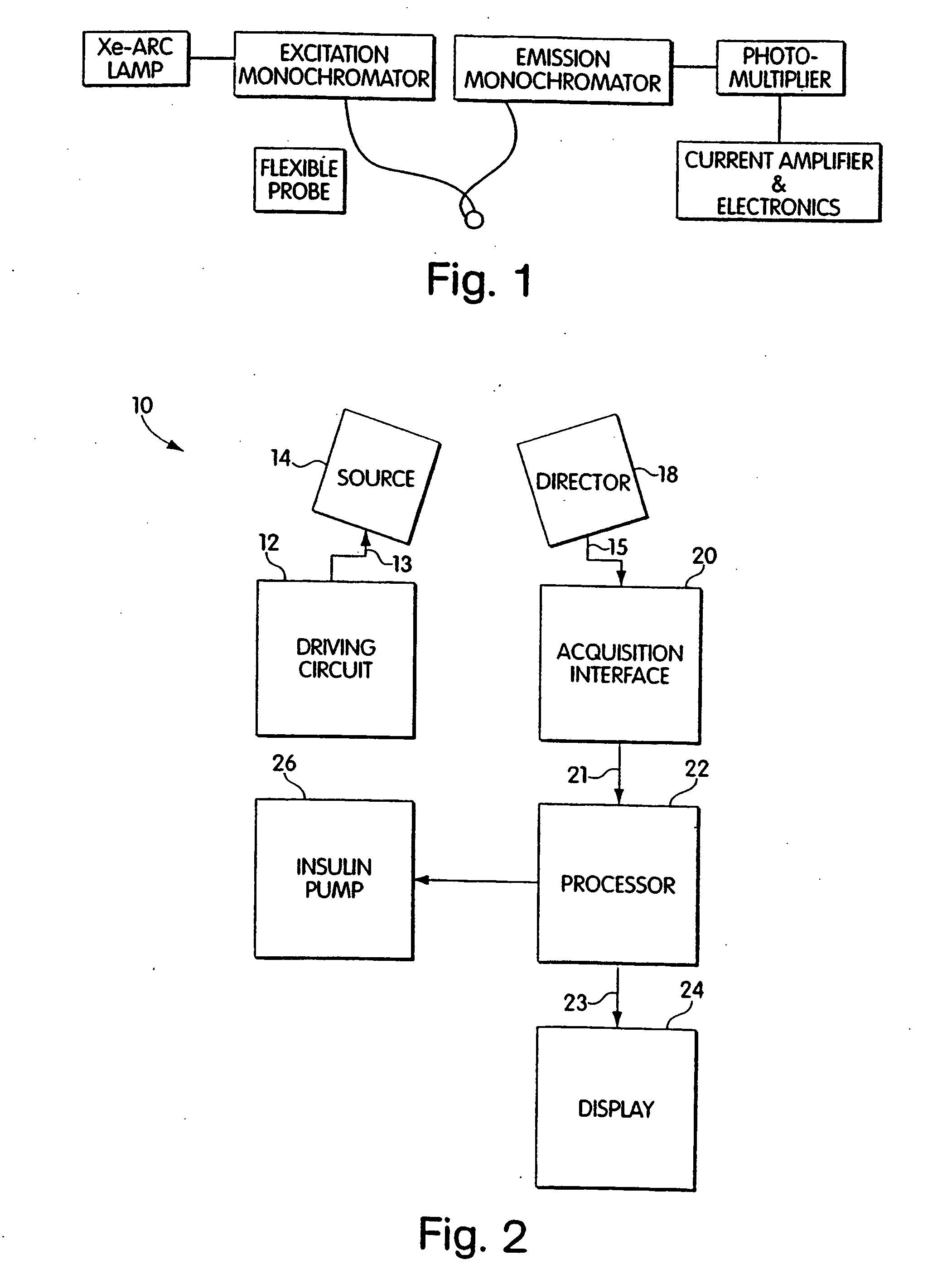 Non-invasive tissue glucose level monitoring