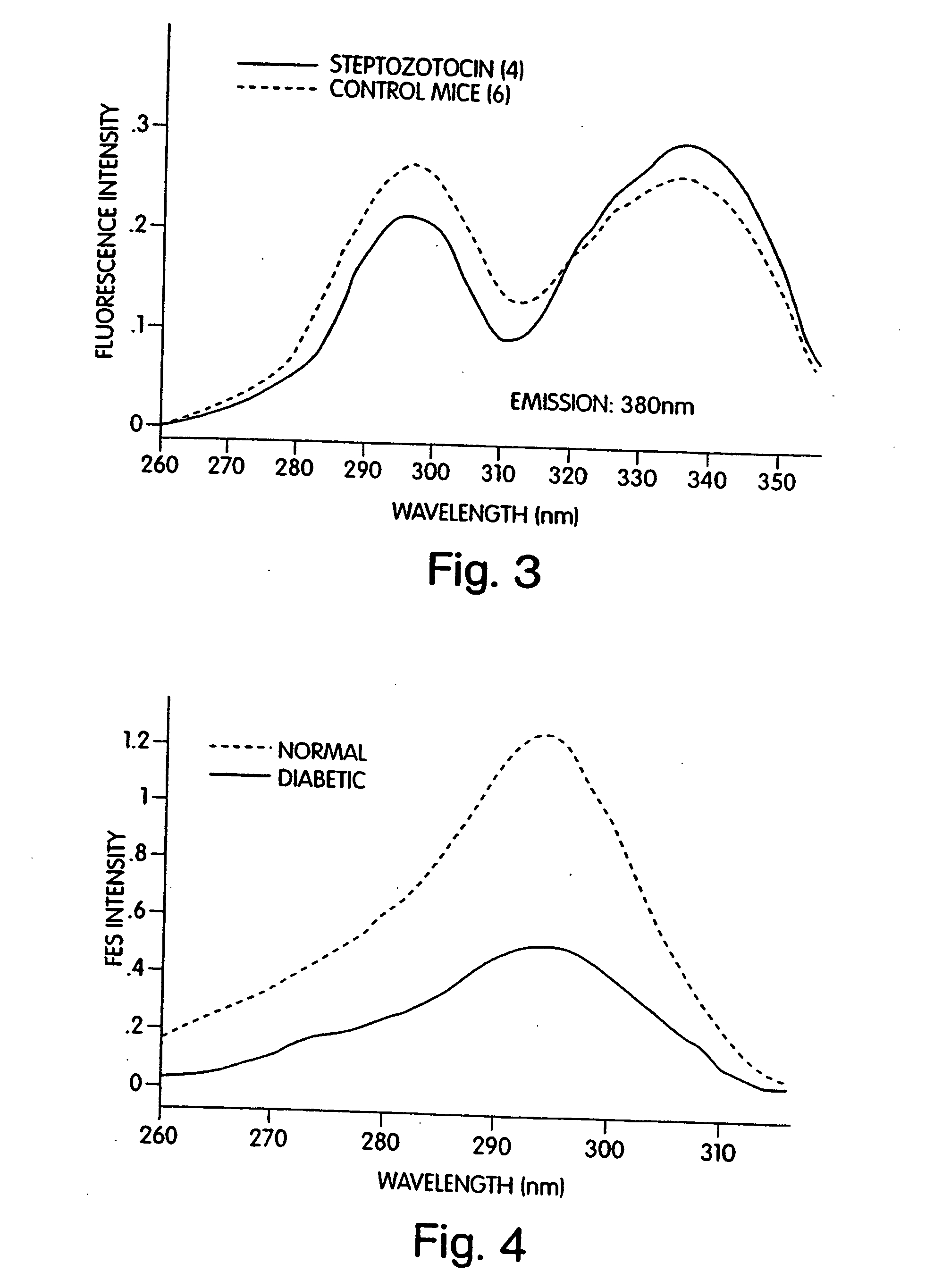 Non-invasive tissue glucose level monitoring