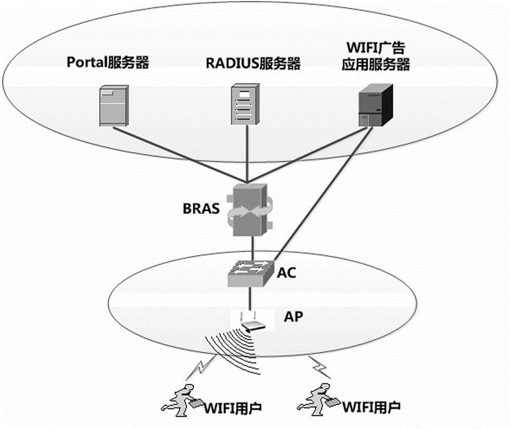 WIFI-based precision ad pushing method