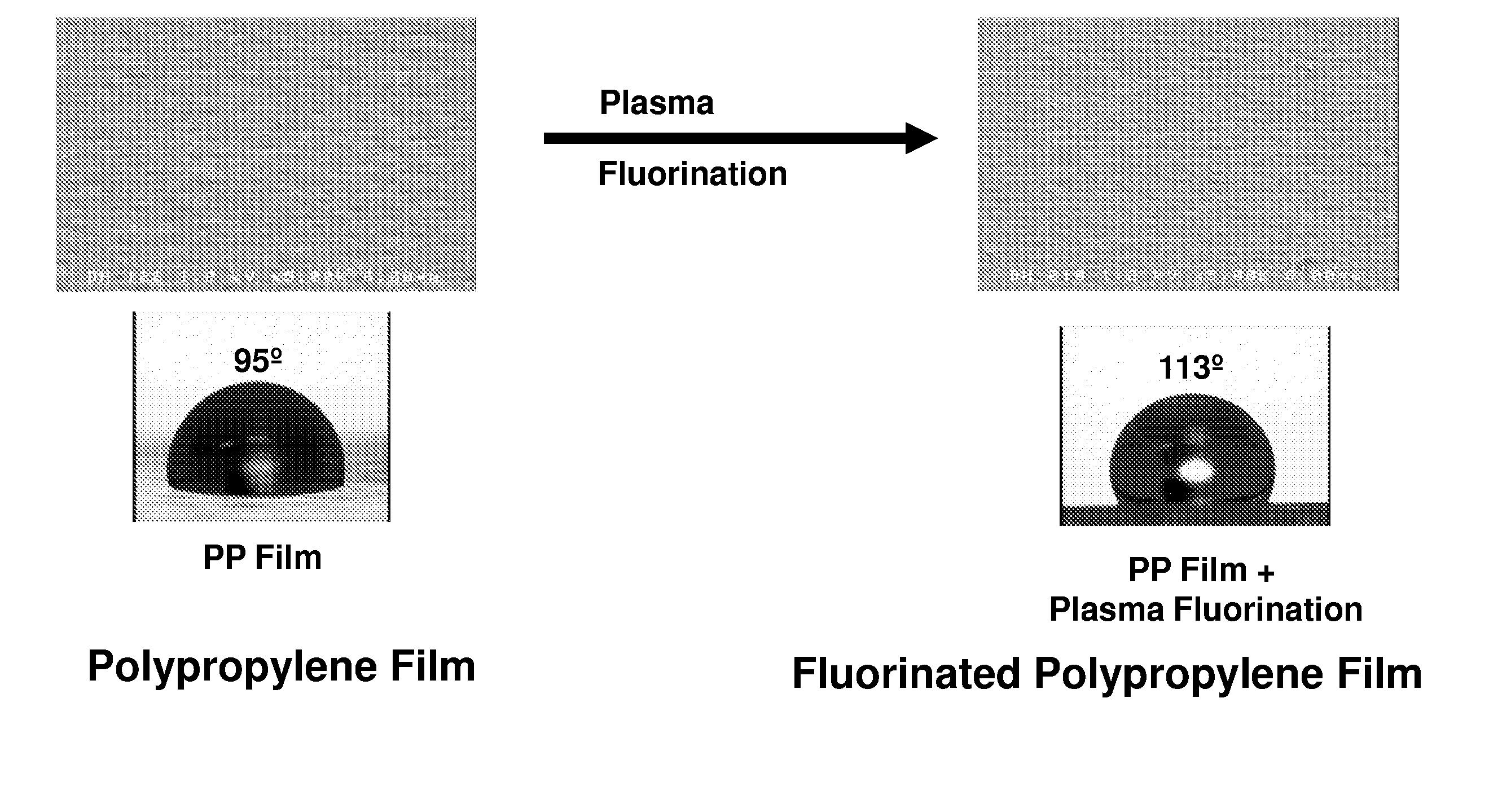 High repellency materials via nanotopography and post treatment