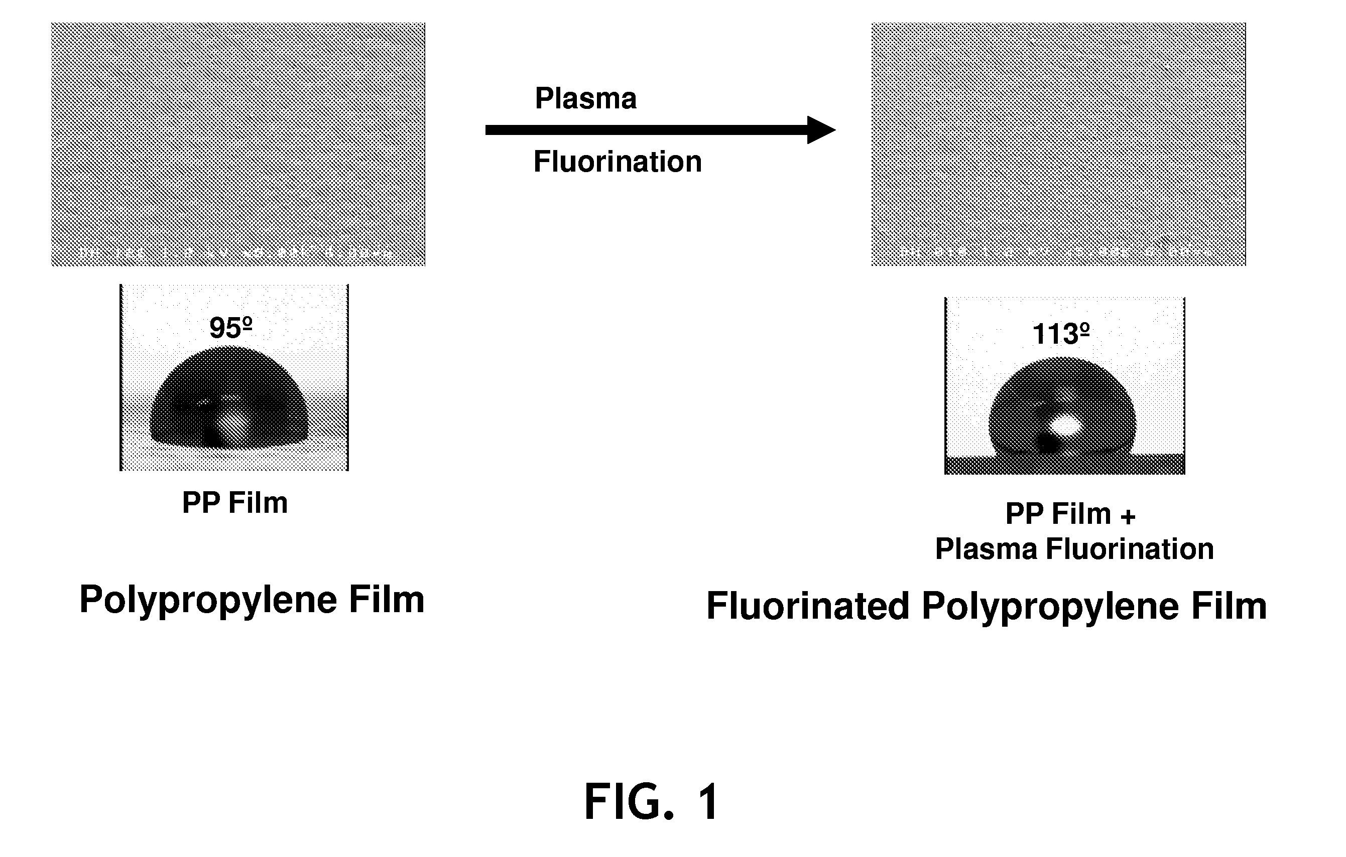 High repellency materials via nanotopography and post treatment